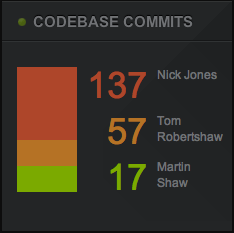 Codebase Commits